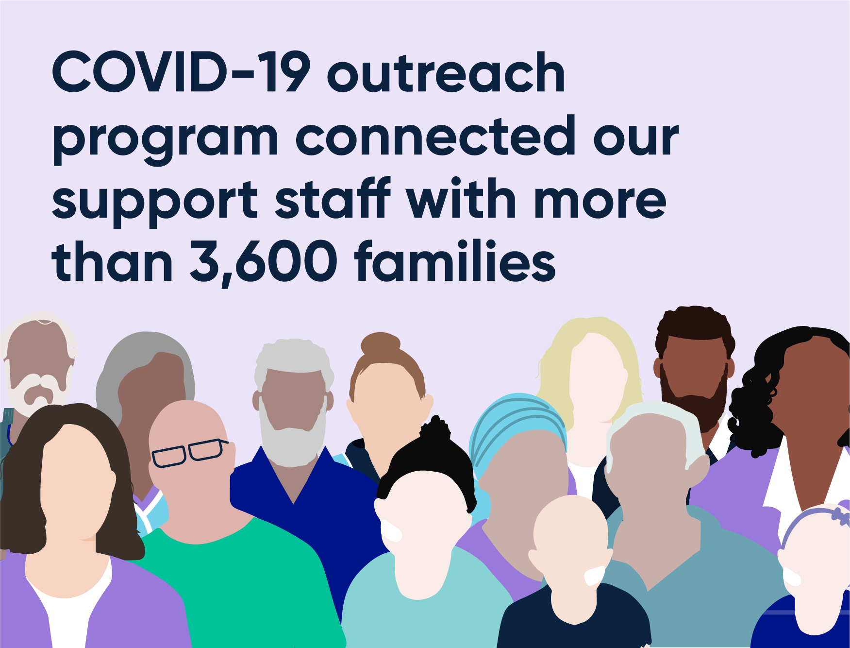 COVID-19 outreach program connected our Leukaemia Foundation support staff with more than 3,600 families