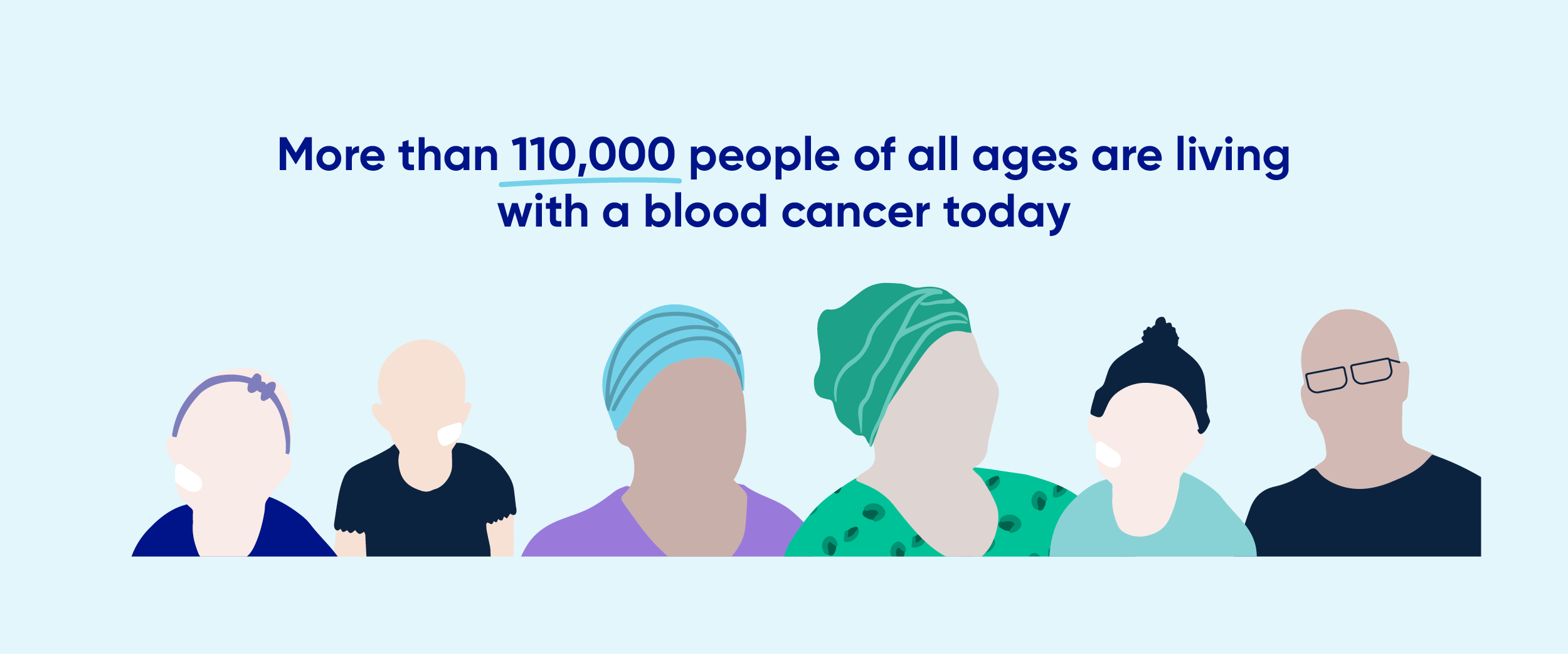 More than 110,000 people are living with a blood cancer