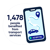 1,478 people benefitted from transport services