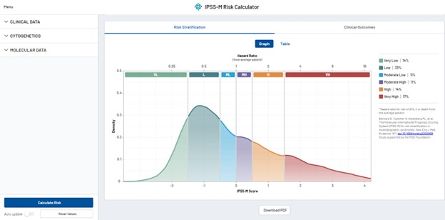 IPSS-M Risk Calculator (mds-risk-model.com)