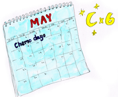 Illustration of a calendar, with 'chemo days' written on the first week